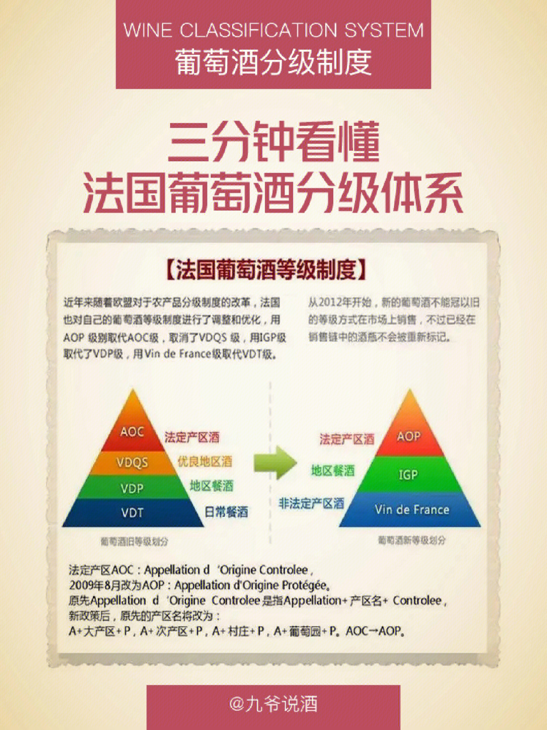 葡萄酒分级制度三分钟懂法国分级体系