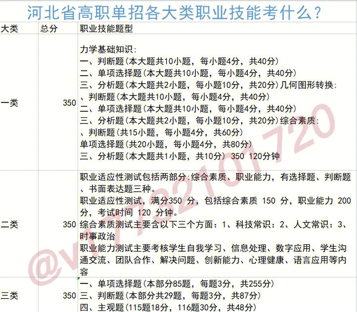 职高可以报考的学校_职高报考高考是文科还是理科_成都职高学校