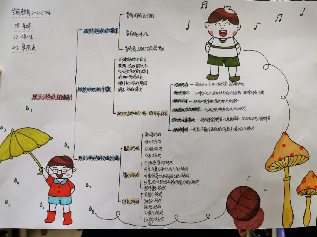 学前教育游戏课思维导图