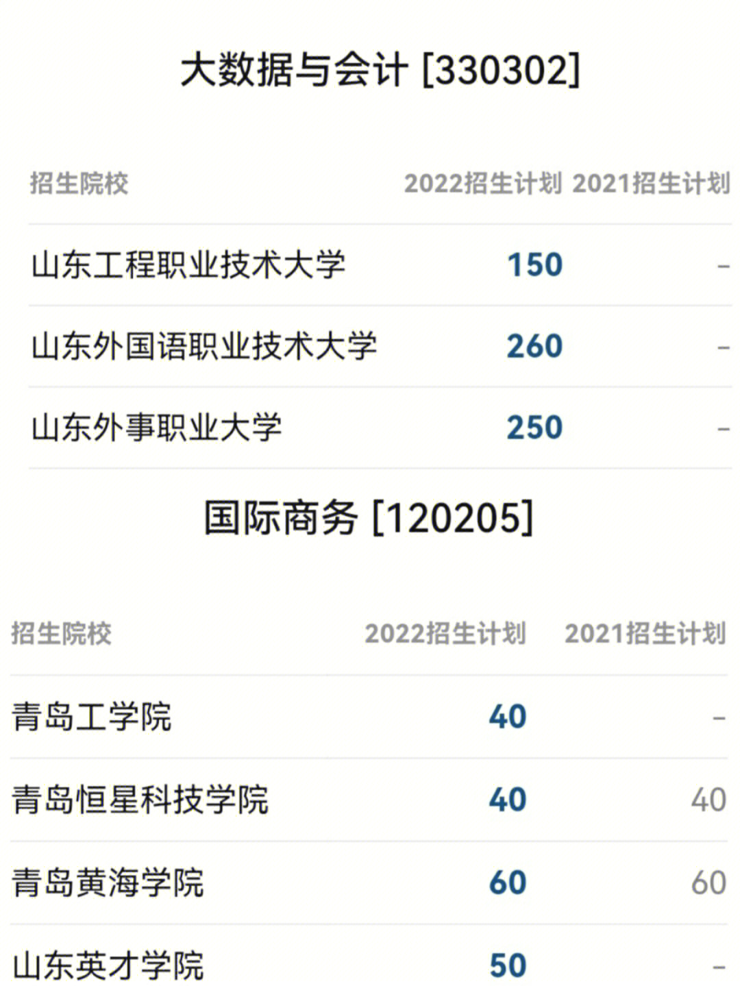 黄海学院春考图片