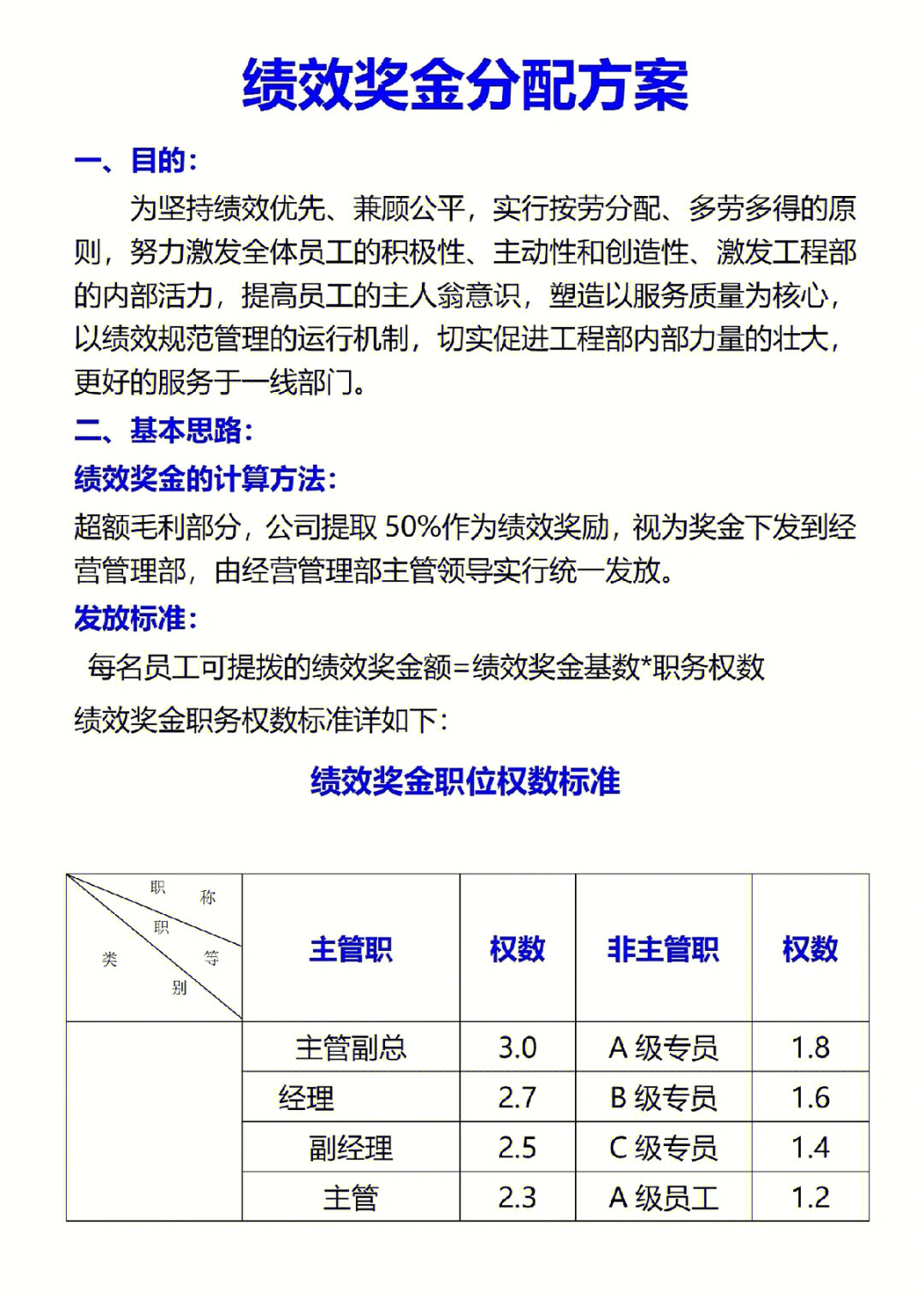 绩效奖金分配方案#人事#企业管理#财务#绩效考核#公司管理