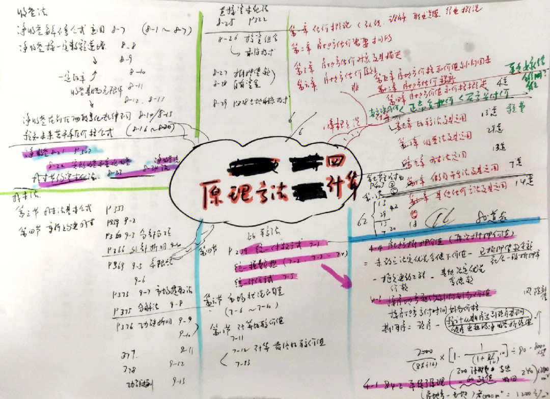 书上的是公式,建工网的王佑辉老师用的是推导法解题,哪种方法好呢,把