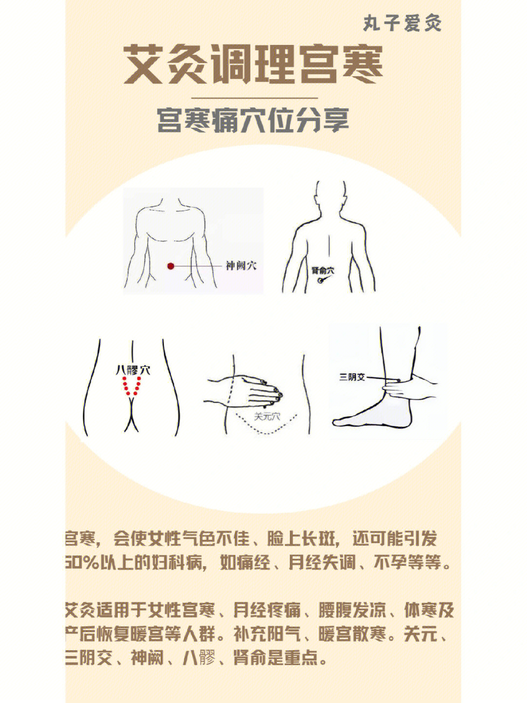 艾灸治疗不孕症位置图图片