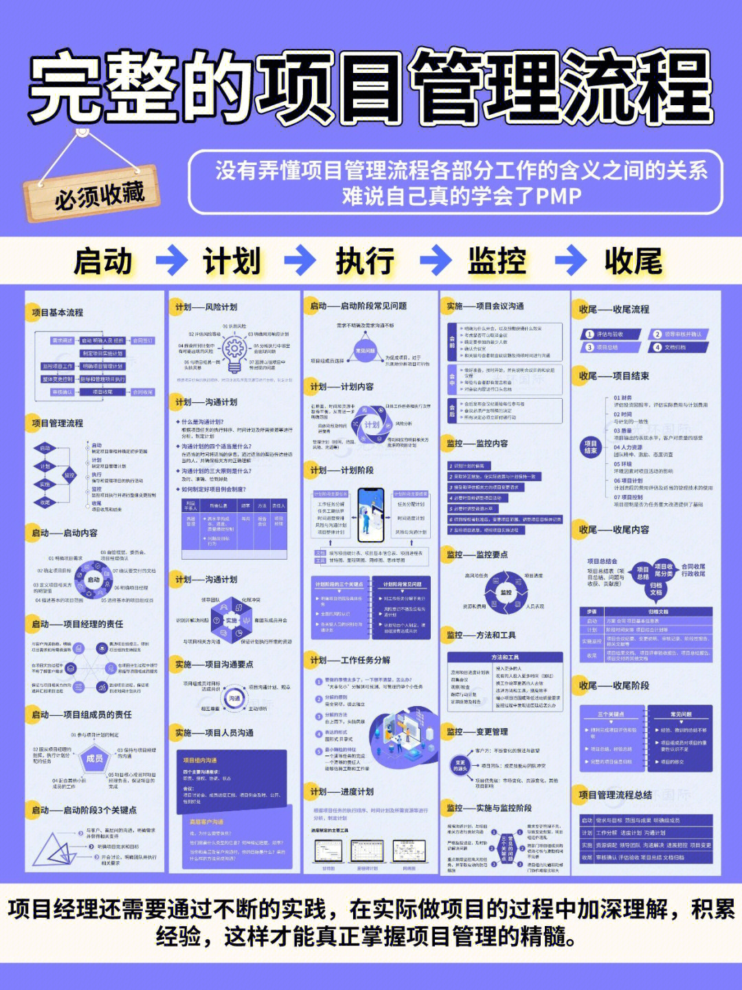 项目管理的全流程有清晰的了解,只知道有启动,规划,执行,监控,收尾这