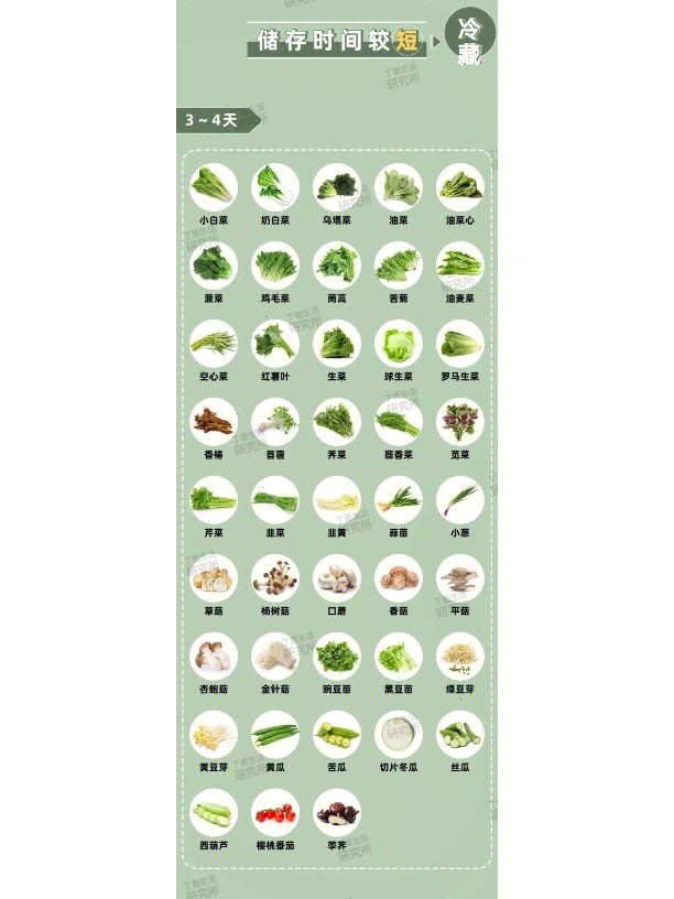 疫情期间新鲜蔬菜囤放时间表照着买就行