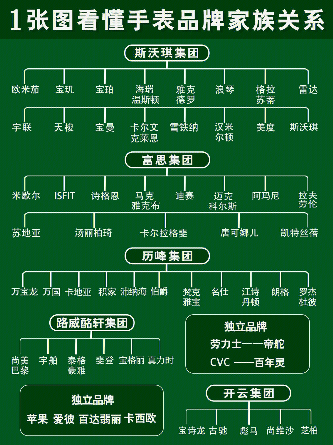 灰太狼家族谱系图图片