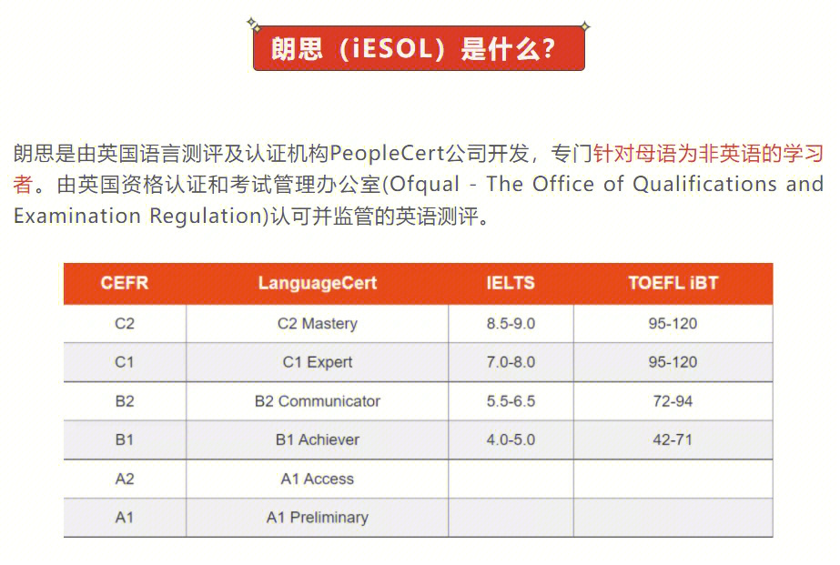 朗思iesol值得考嘛