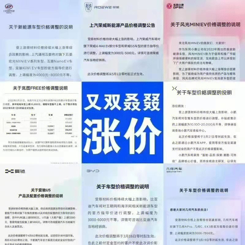 全线涨价图片