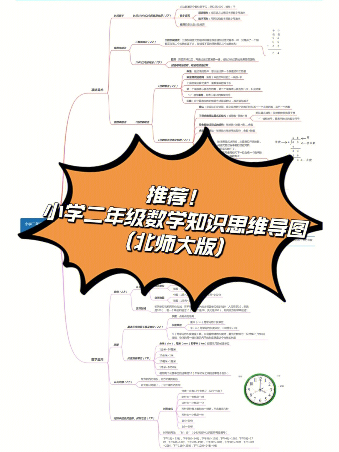 小学二年级数学知识思维导图北师大版