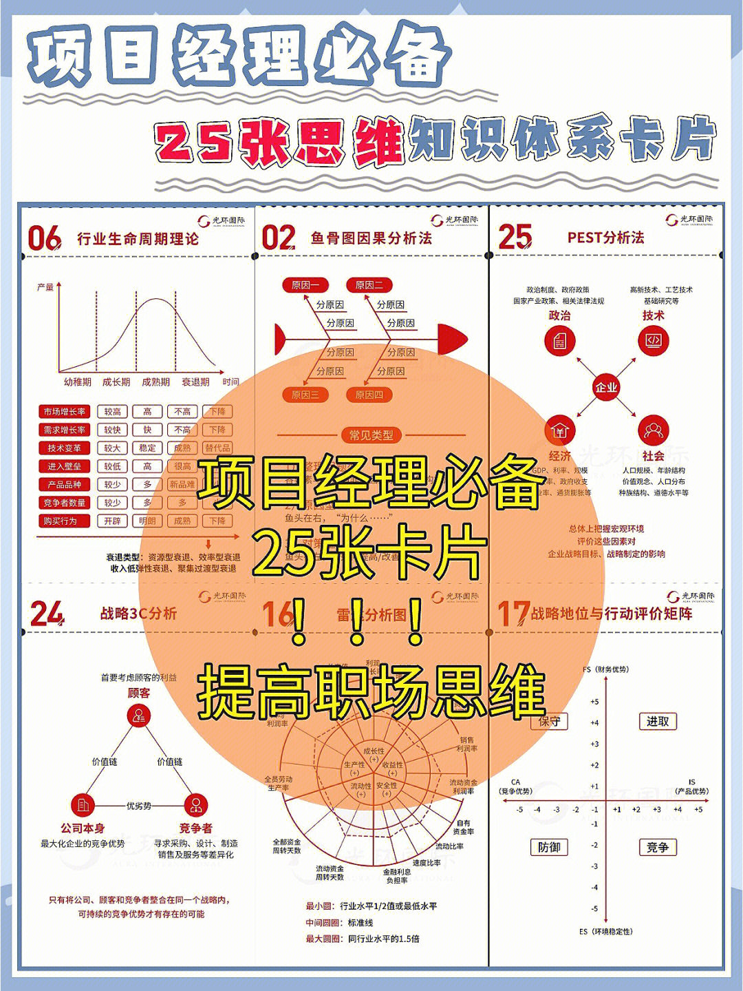 项目经理必备25张思维知识体系卡片