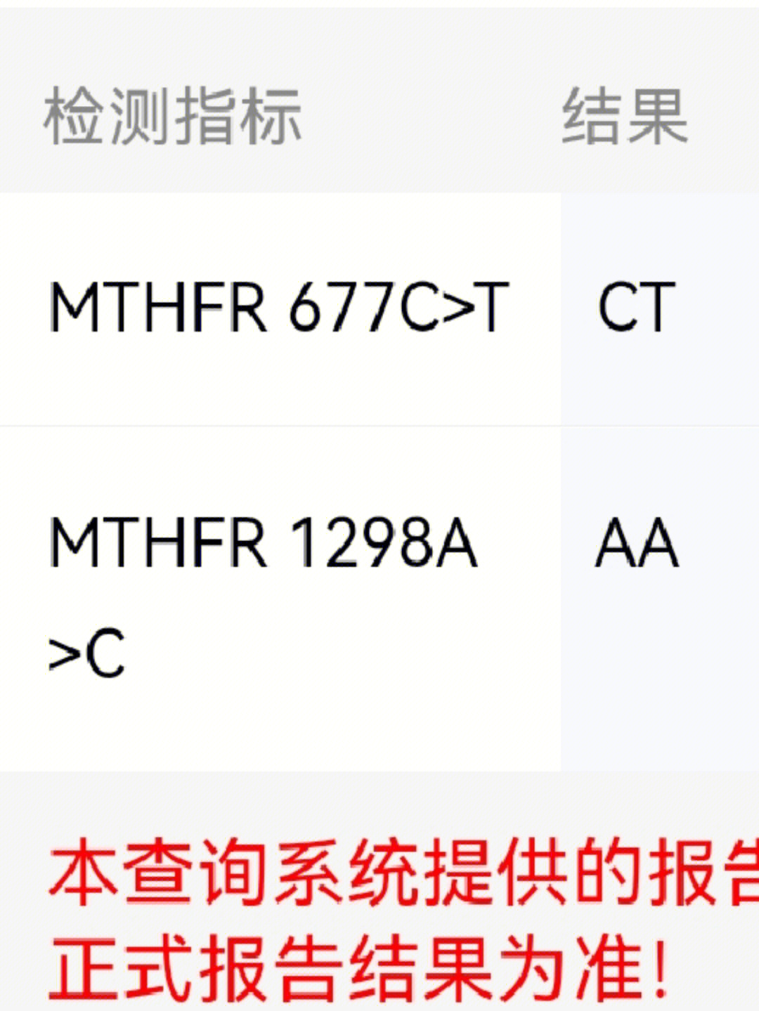 叶酸代谢基因检测报告图片