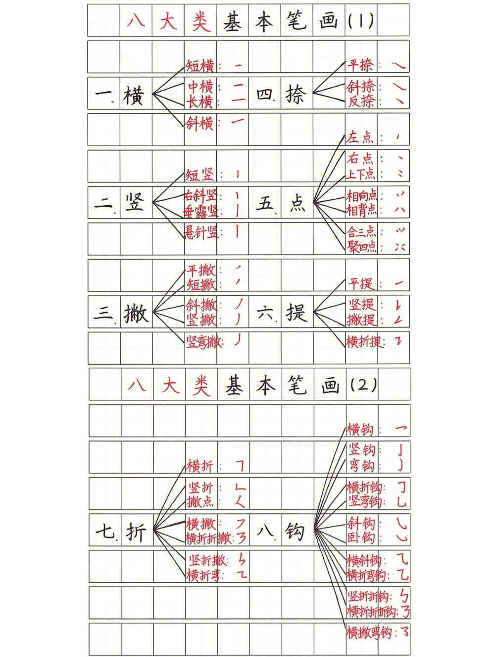 捺的种类图片