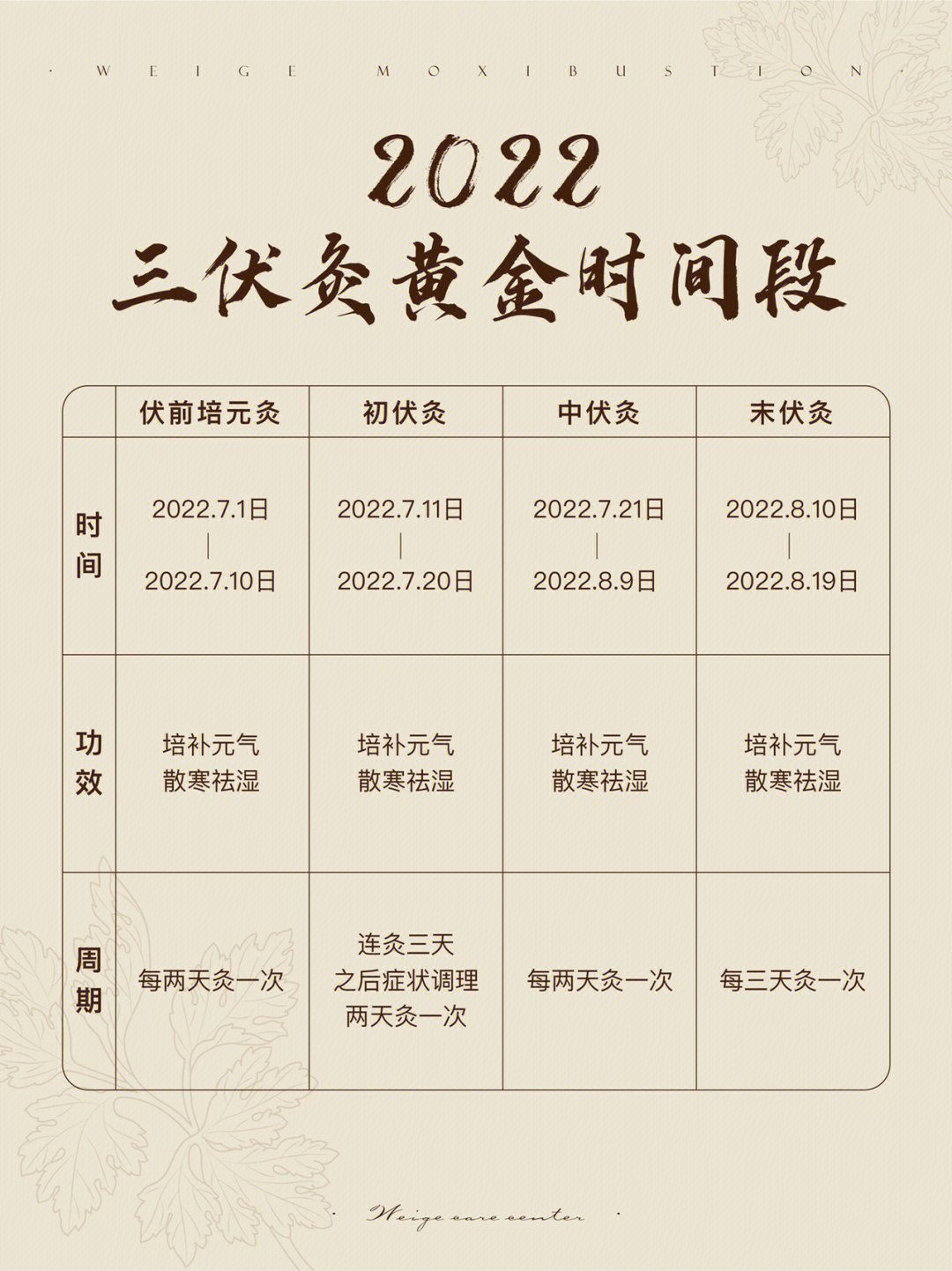 2021年三伏灸时间表图图片