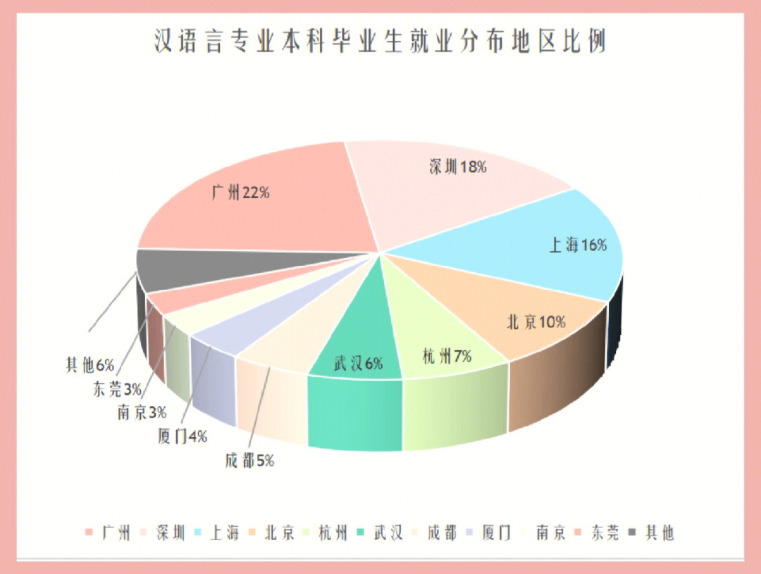 就業文學漢語言文學專業_漢語言文學就業指導_漢語言文學就業