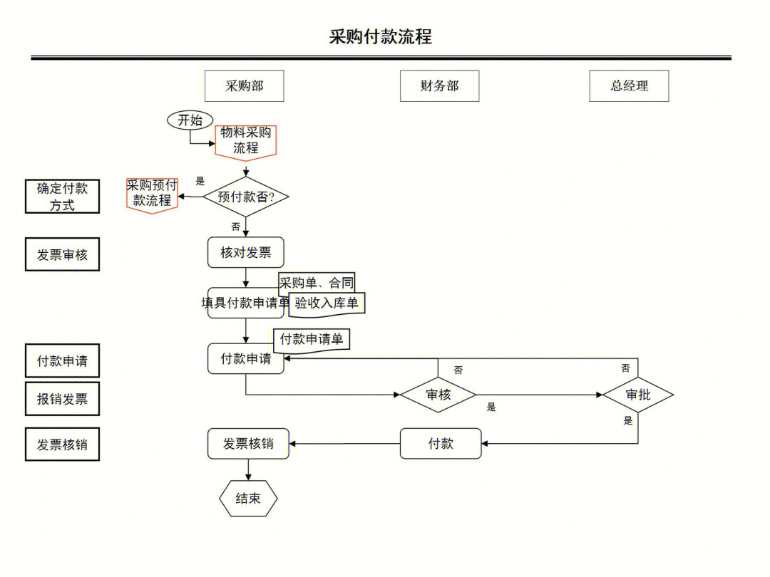 购买商品流程图图片