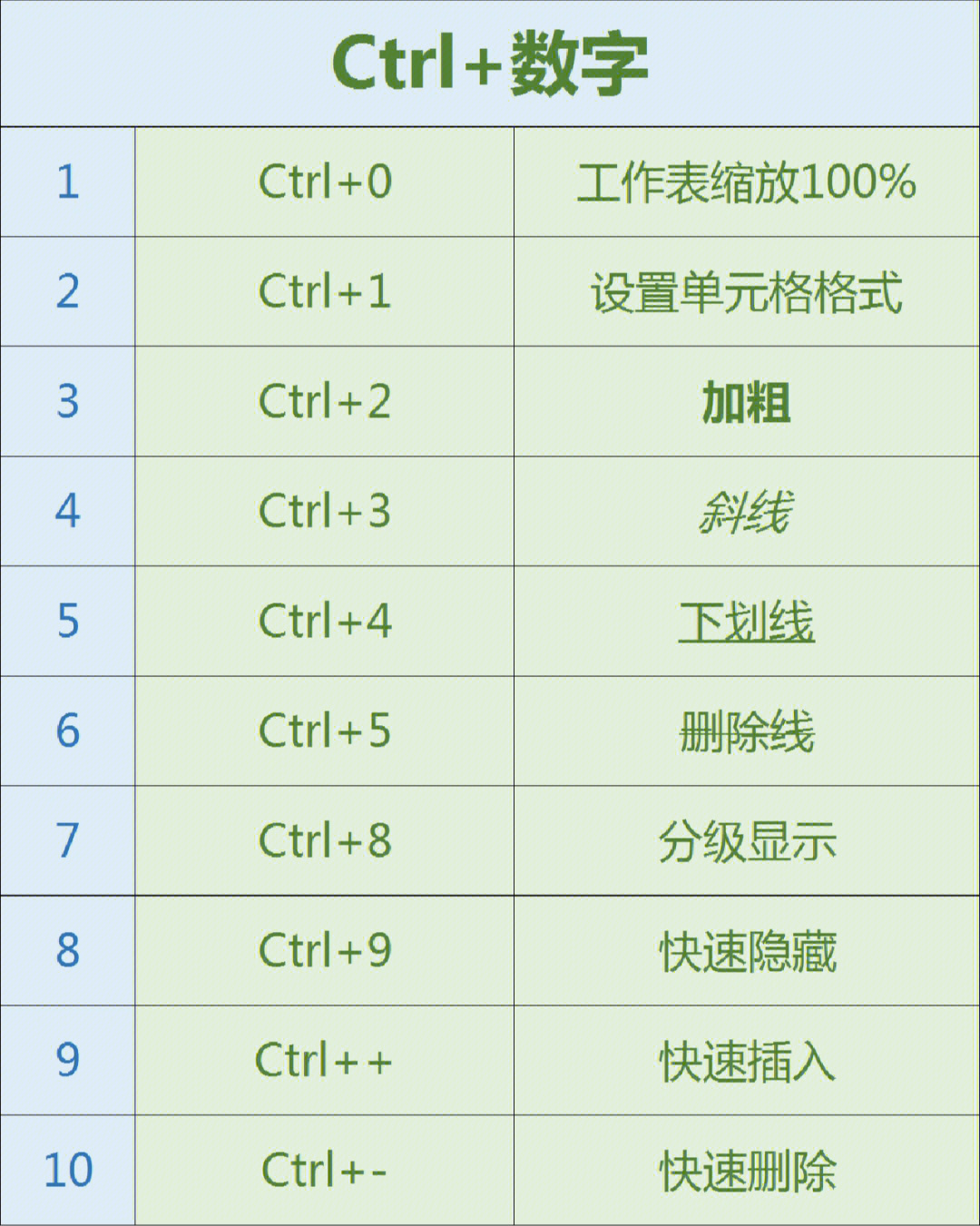 excel图片嵌入式快捷键图片