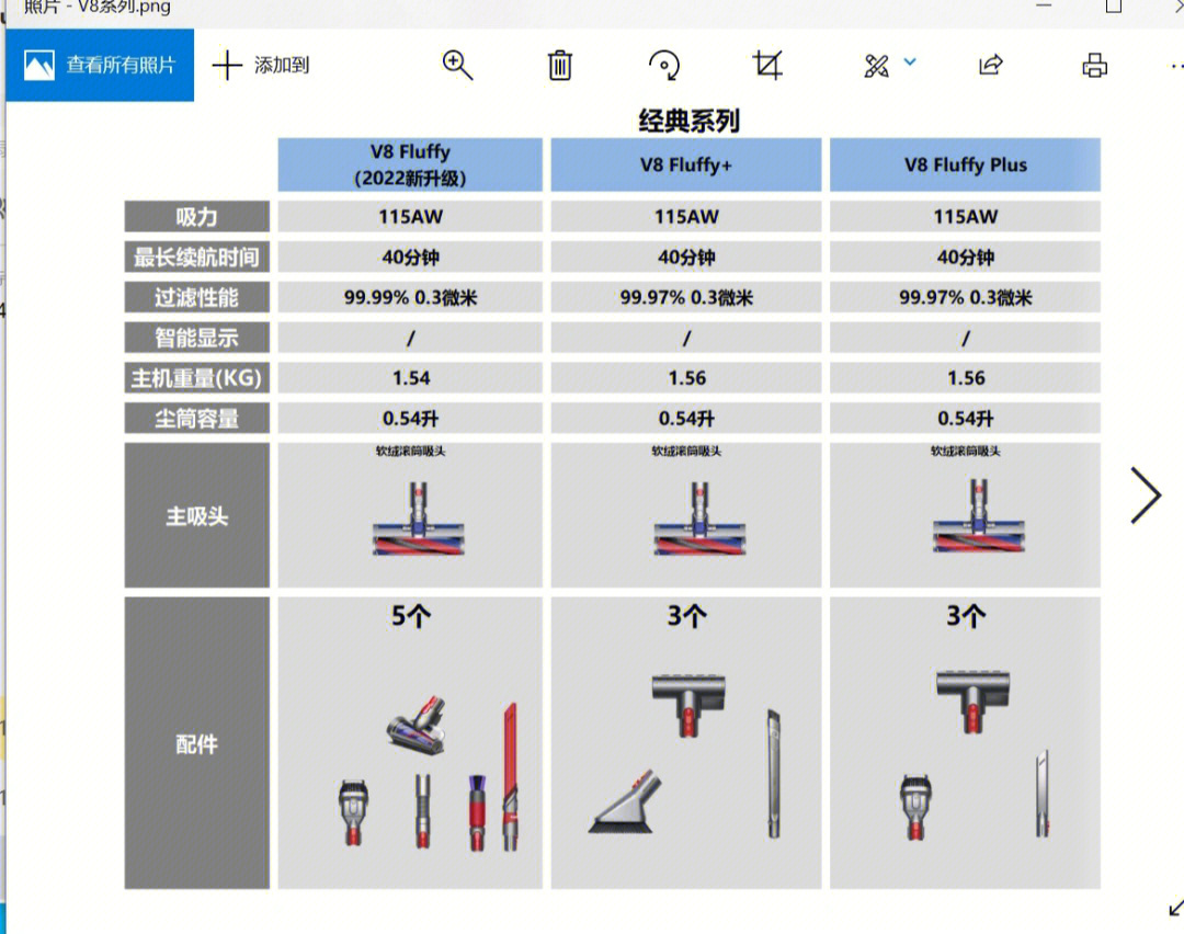 戴森v8中文版说明书图片