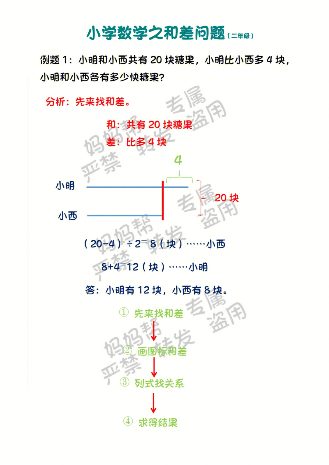 小学数学之和差问题二年级