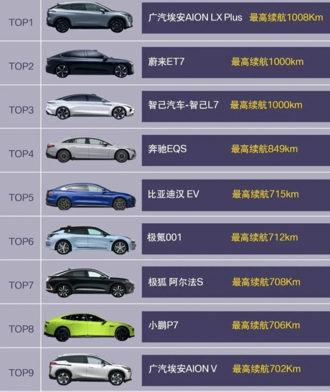 续航里程最长的纯电动车型top10排名如下