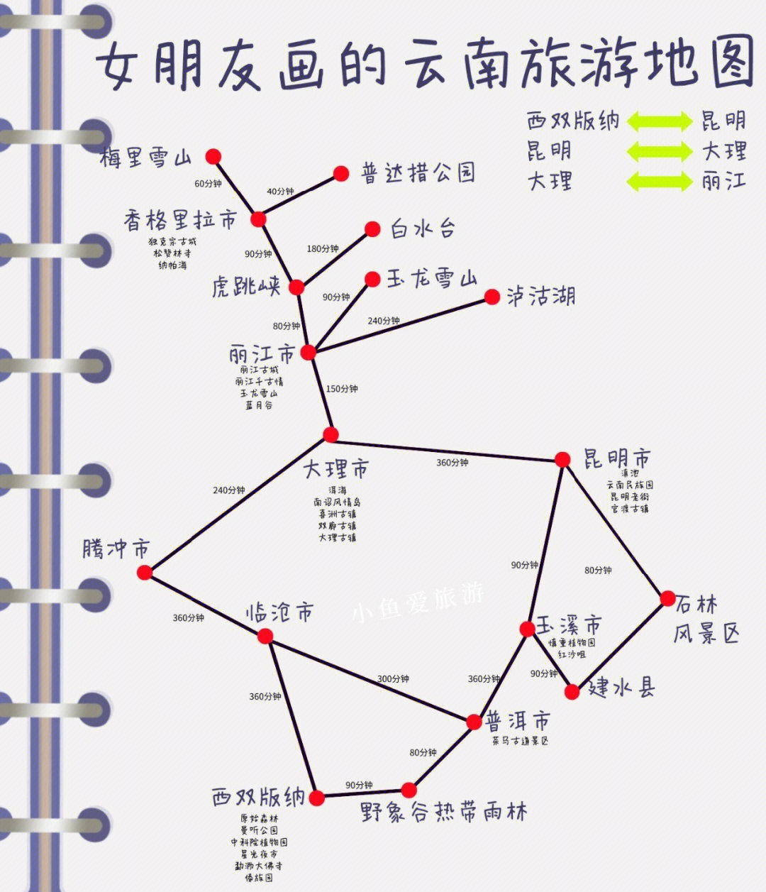 云南旅游回来后78手绘攻略地图很难找的攻略