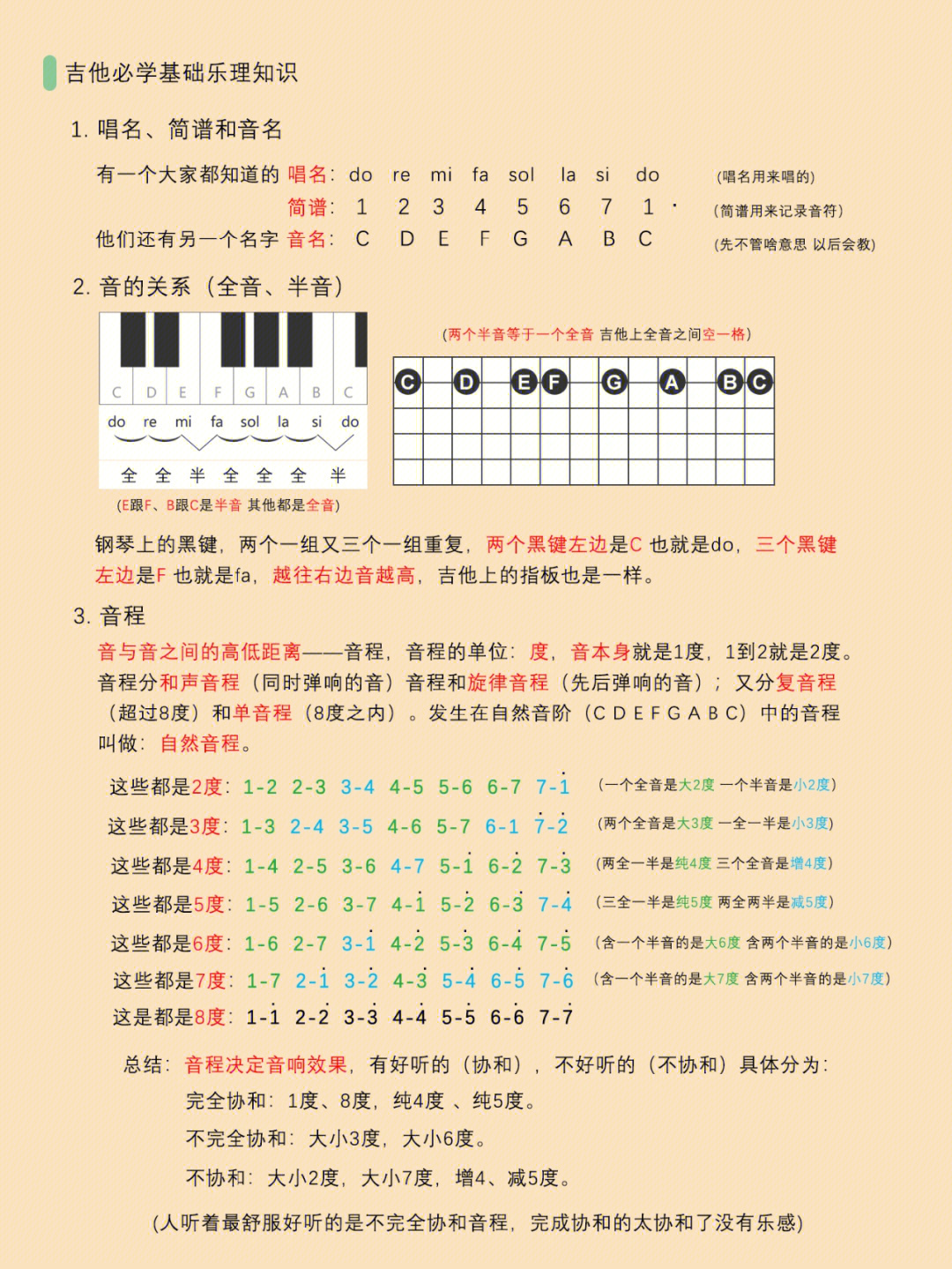 吉他干货学吉他必备的基础乐理知识都在这