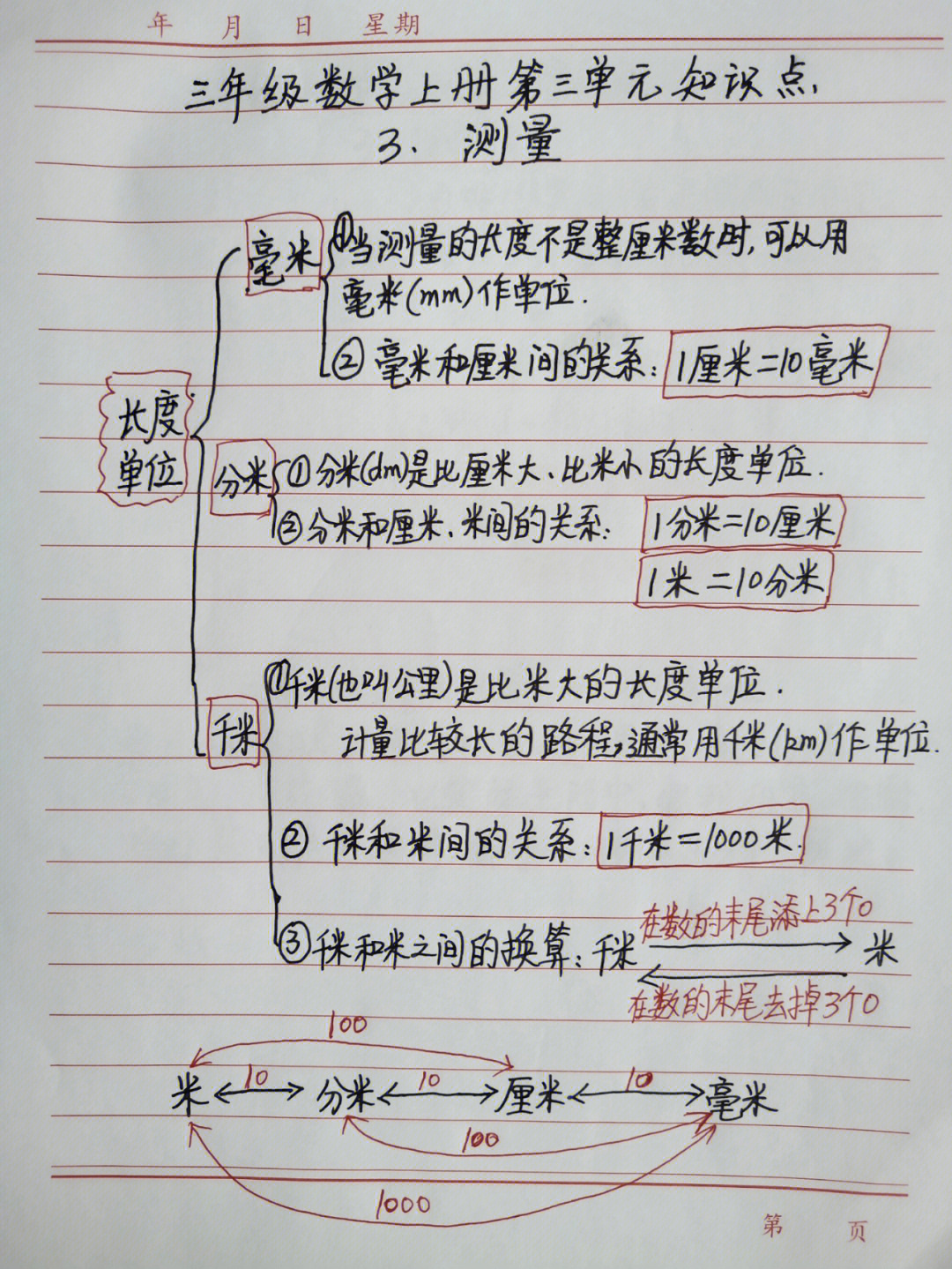 三年级数学上册第三单元测量知识点总结