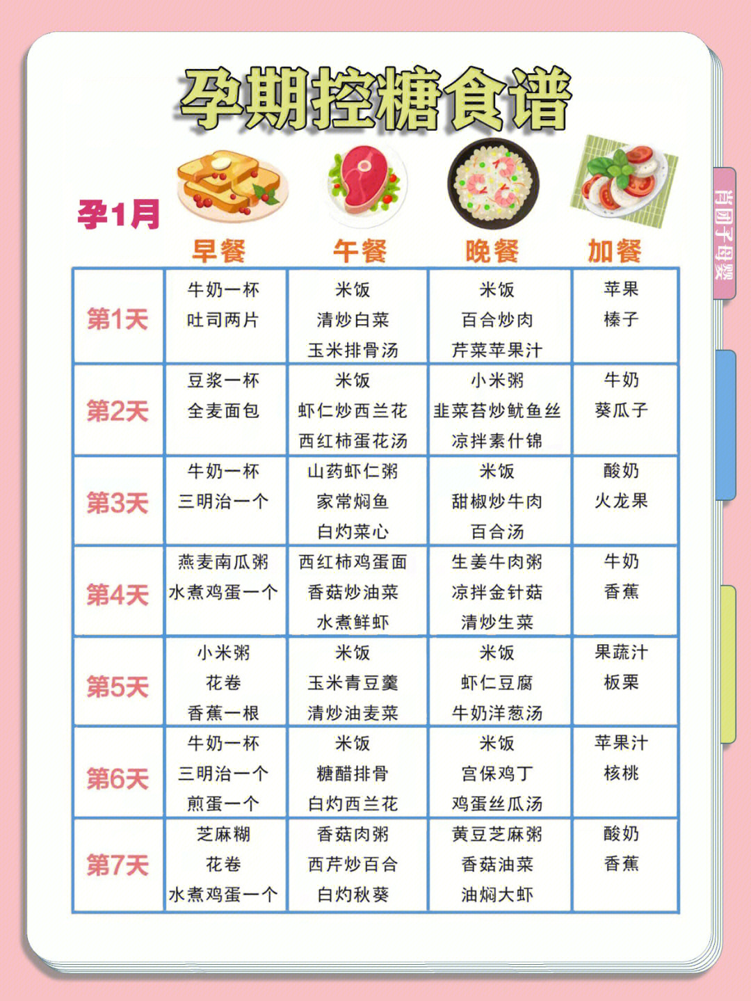 血糖高食谱大全 孕妇图片