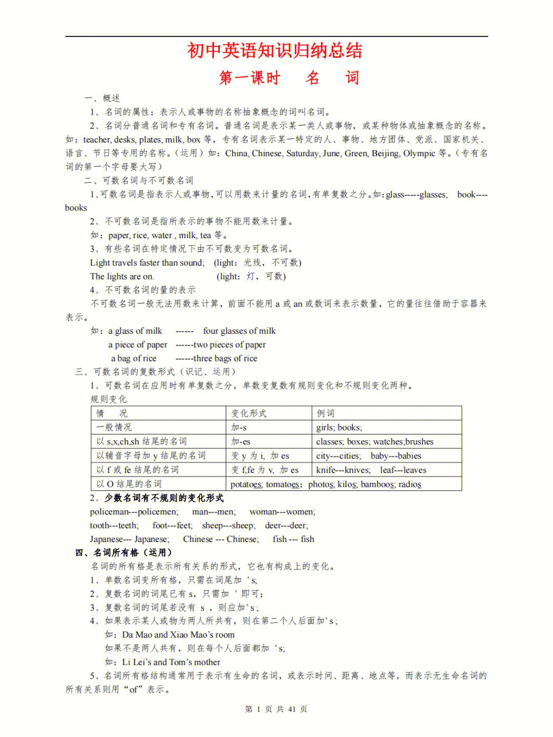 初中英语知识点归纳