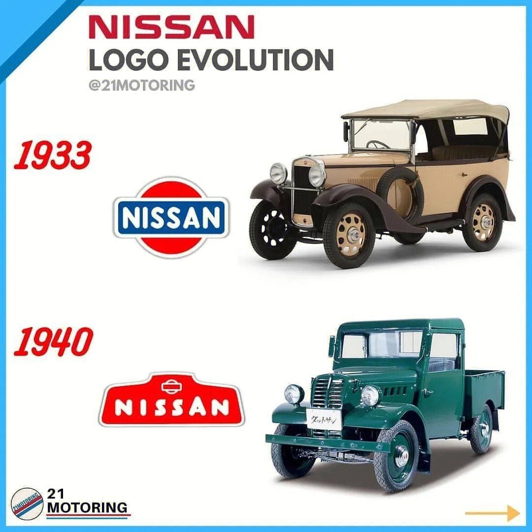 日产nissan汽车89年间共10次更换品牌标志07