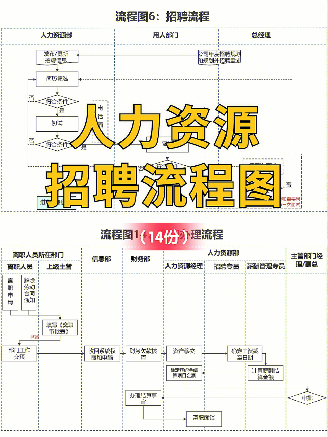 人事#hr#招聘#工作招聘#流程图#工作招聘#招聘录用流程