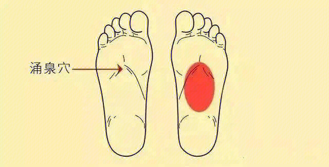 双脚涌泉处图片图片