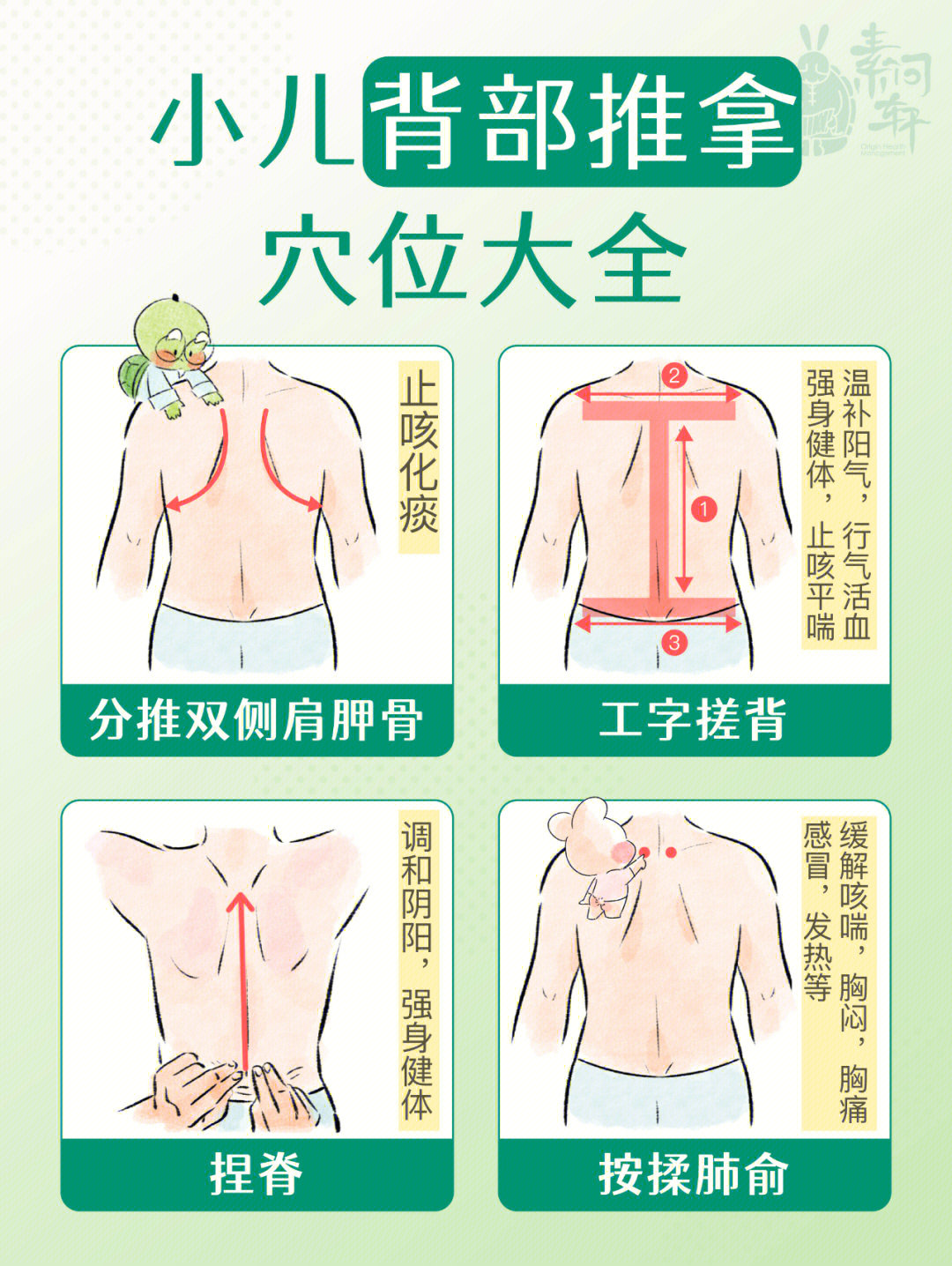 小儿推拿分推肩胛骨图片