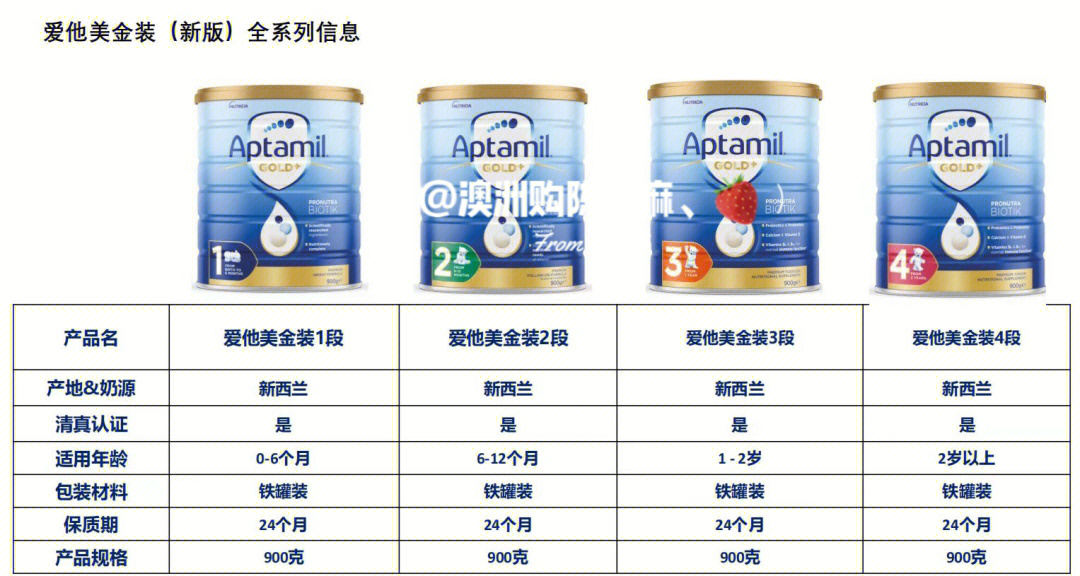 爱他美成分表图片