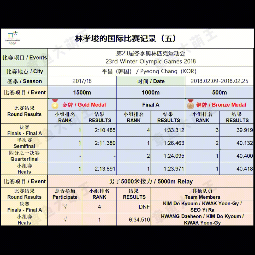 平昌冬奥会各国愤怒图片