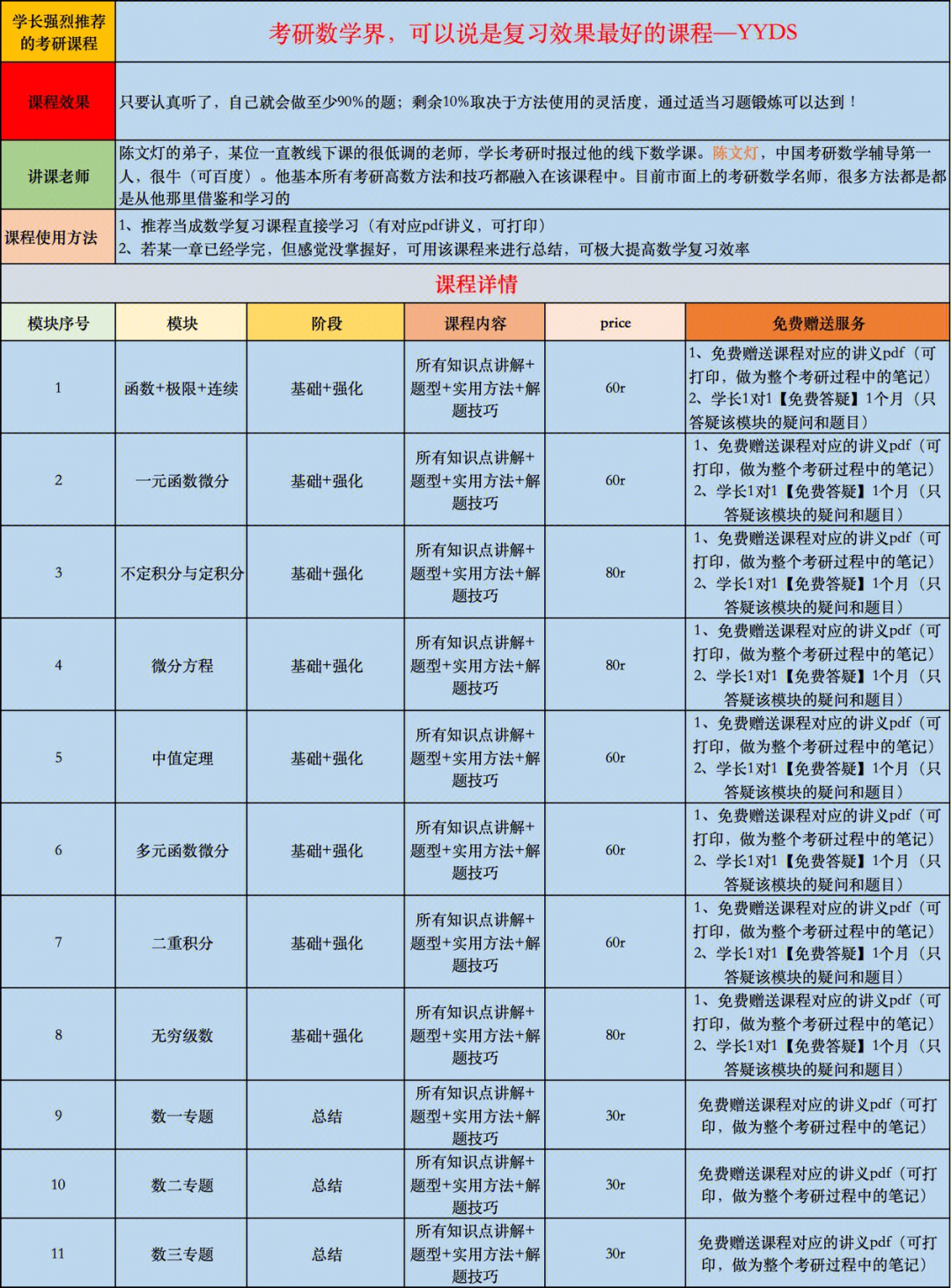 23考研数学高数部分看这一个课程就够了❗