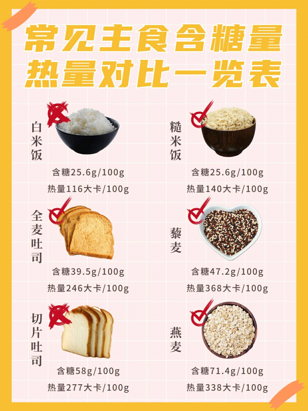 各种主食的热量表图片图片