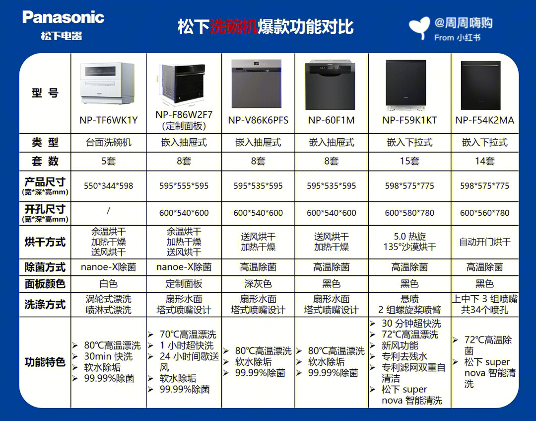 全自动洗碗机选购指南图片