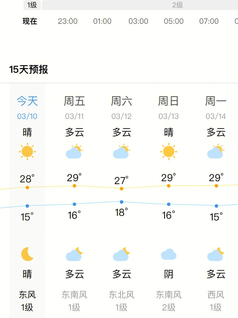 重庆的天气绝了