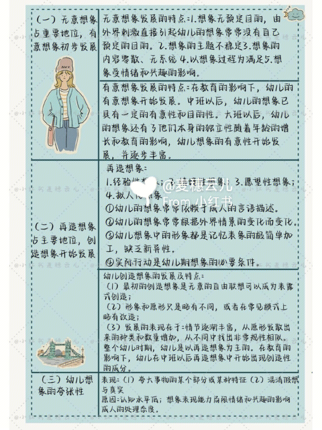 学前心理学幼儿想象发展的特点