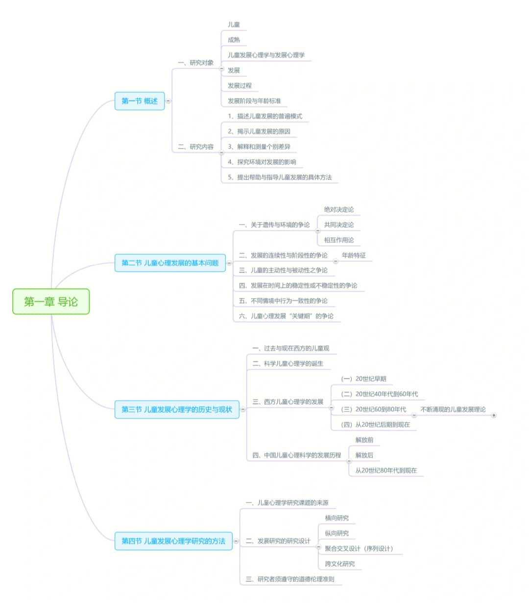 儿童发展心理学框架图图片