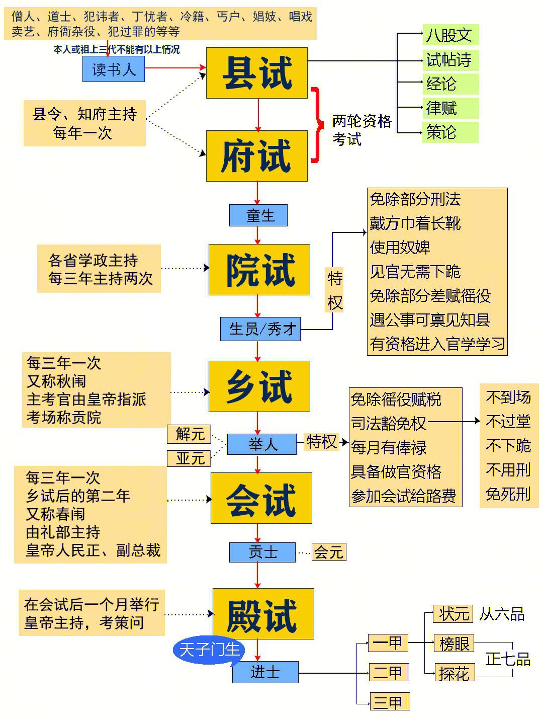 清朝科举制度导图和八股文解析