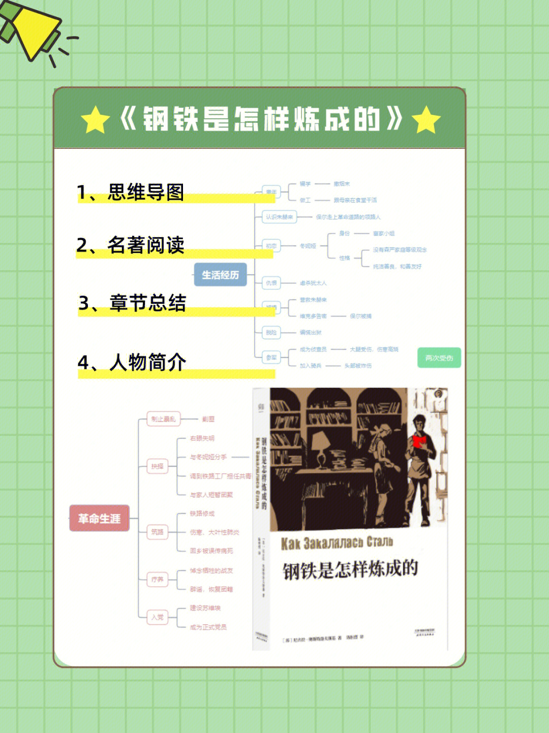 99内容简介:小说通过记叙保尔·柯察金的成长道路告诉人们,一个人