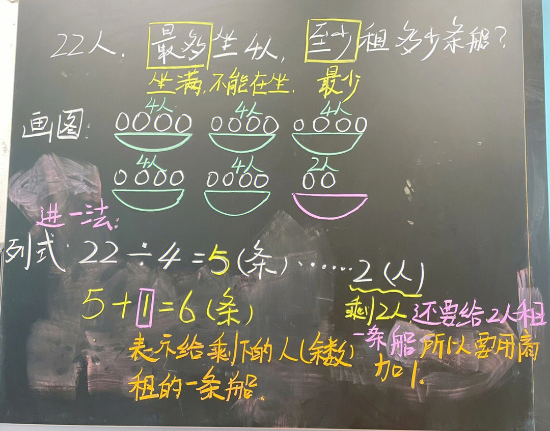 为了让学生更好的理解租船问题(进一法)购物问题(去尾法)除了讲解书上