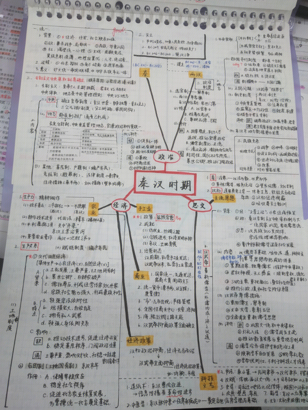 秦朝和两汉的思维导图图片