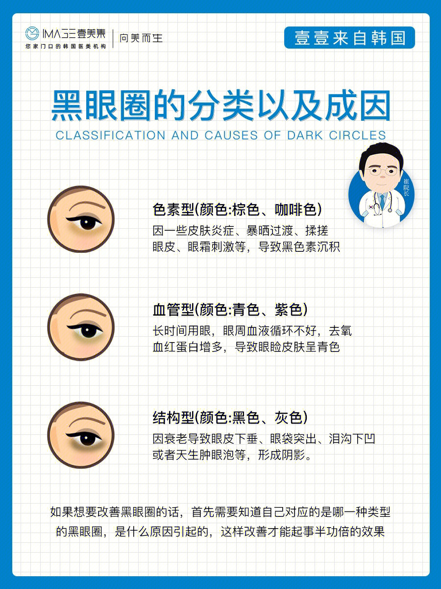 黑眼圈的另一种说法图片