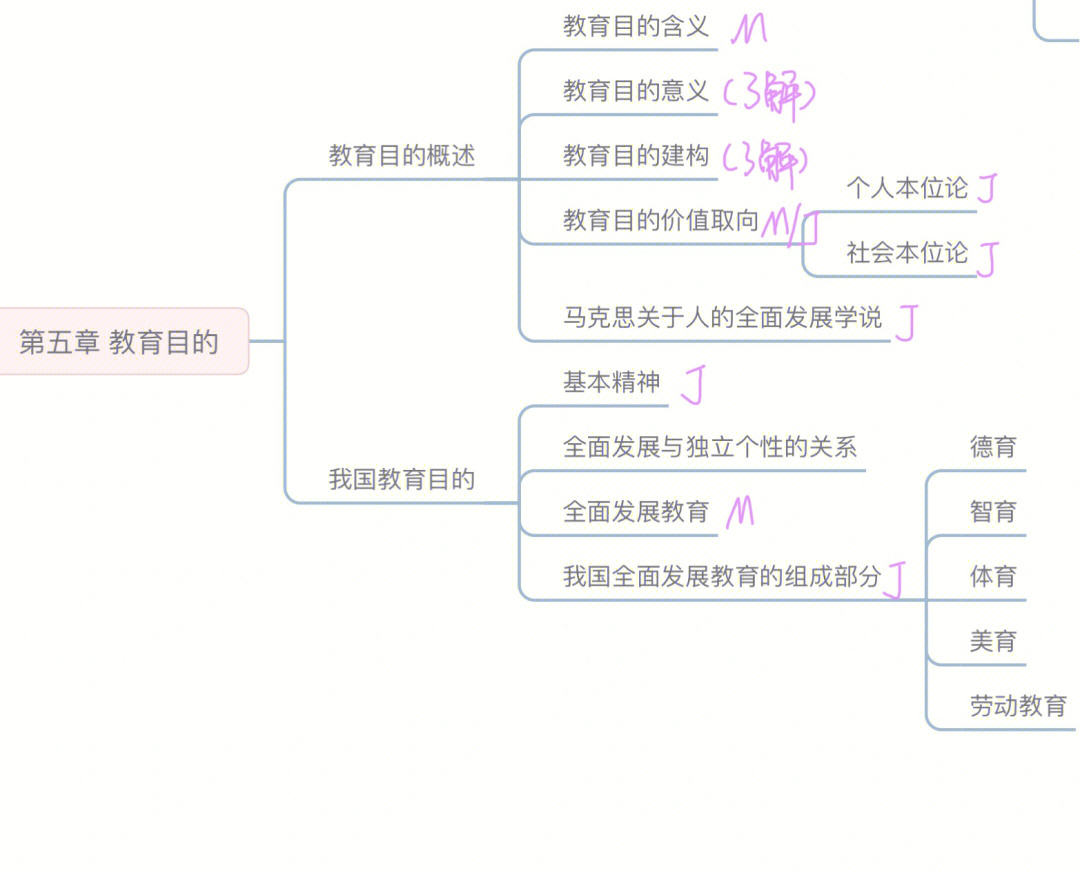 的价值取向包括个人本位论和社会本位论 都需要掌握46615马克思