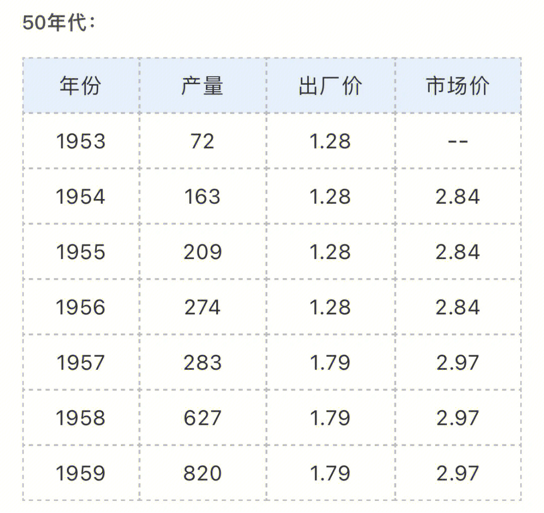 茅台珍品产量图片