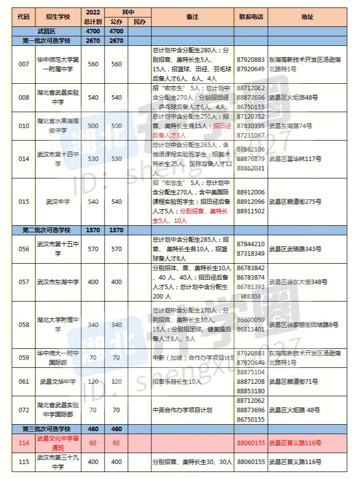 沙市文华中学招生简章图片