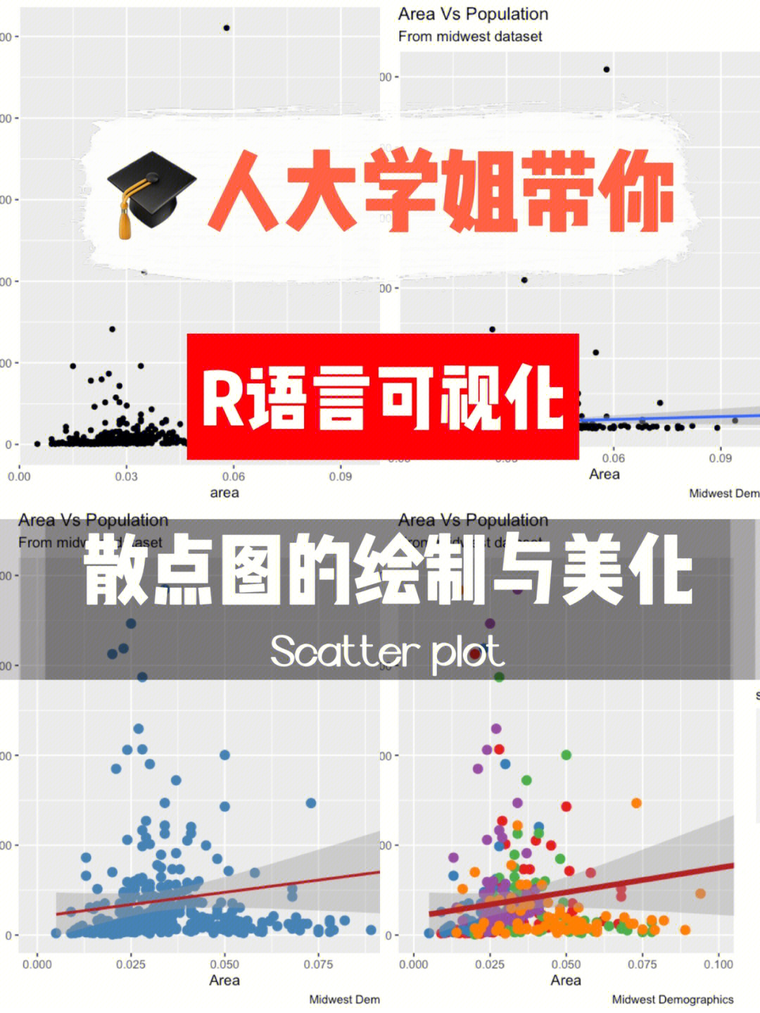 r语言可视化 ggplot296散点图绘制与美化