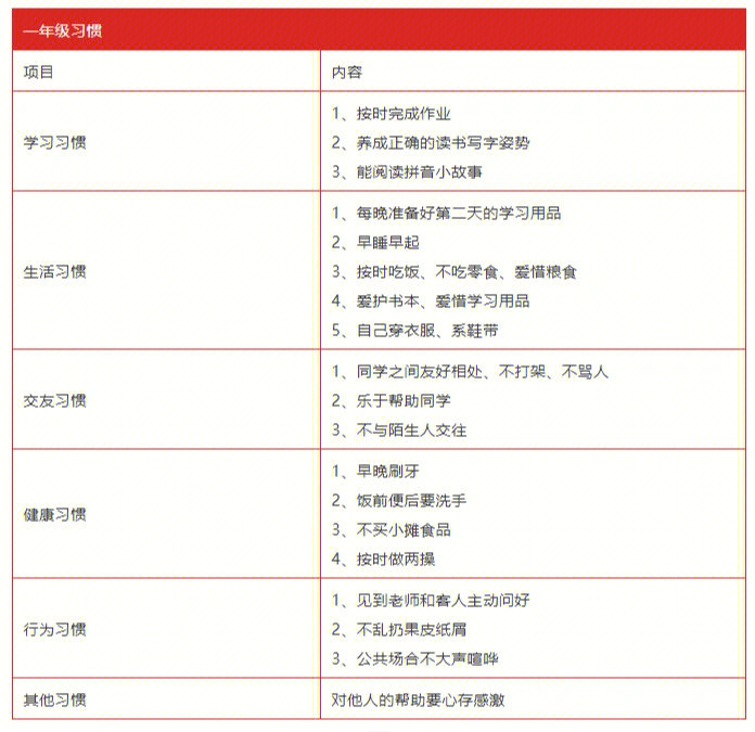 16年级好习惯一览表